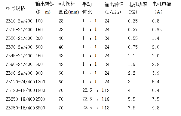 電動(dòng)執(zhí)行器廠家